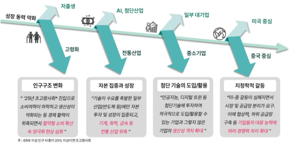 자료=하나금융연구소