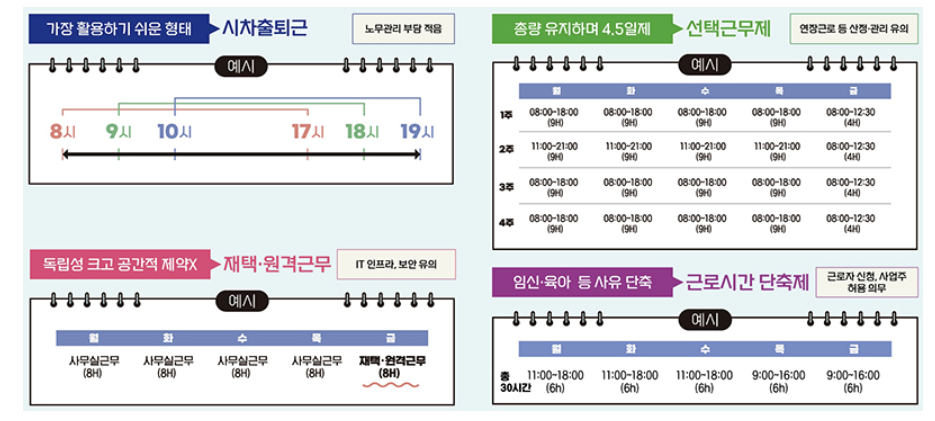 유연근무 특징 및 활용형태