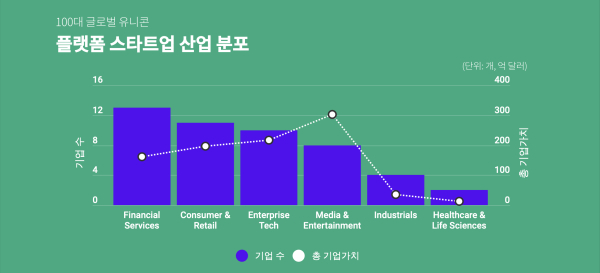 자료=스타트업얼라이언스