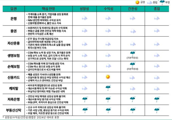 자료=하나금융연구소