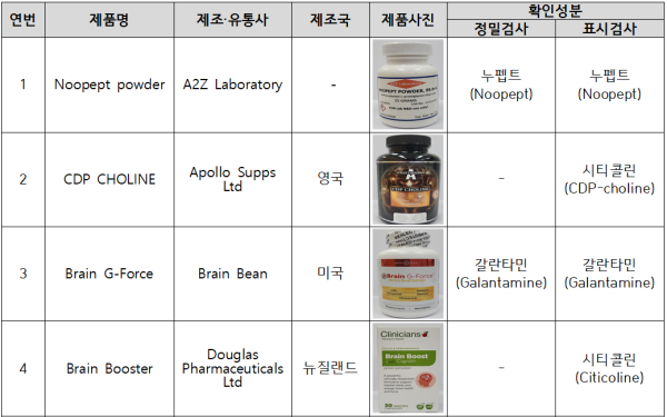 국내 반입차단 대상 원료‧성분 확인 제품 일부(자료=식약처)